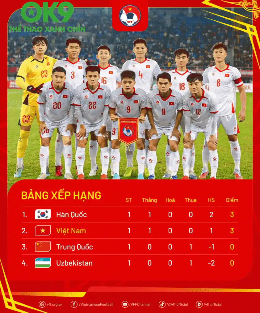 bangxephang cfateamu22 md1 min 69151eabf2b32
