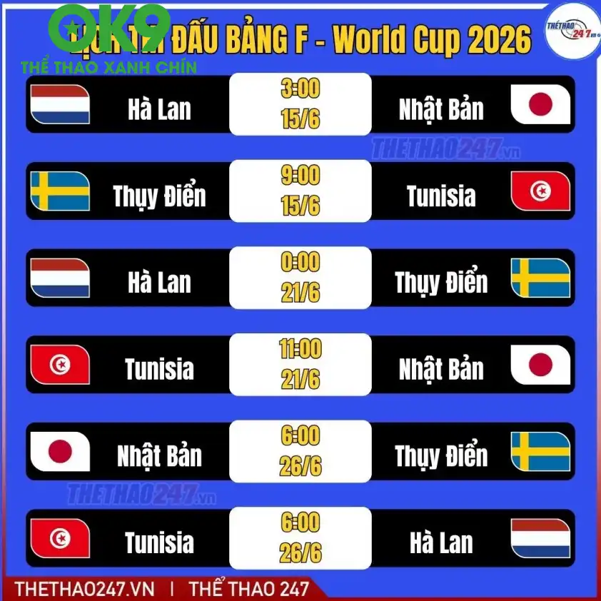 Dự đoán thẻ phạt góc